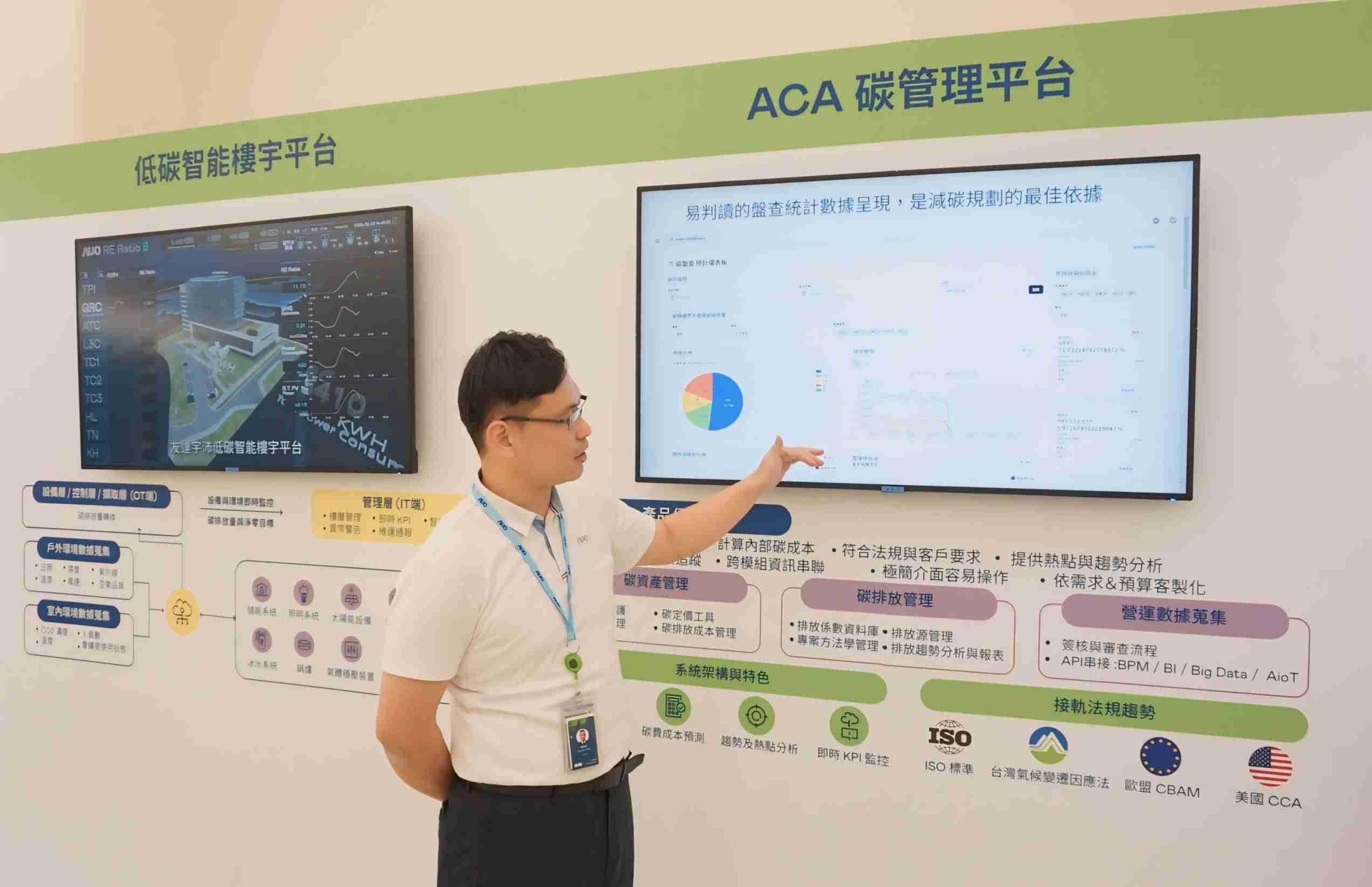 糖果派对宇沛ACA碳管理平台扩增应用模块，，，协助企业优化碳管理效率，，，，实现净零碳排目标